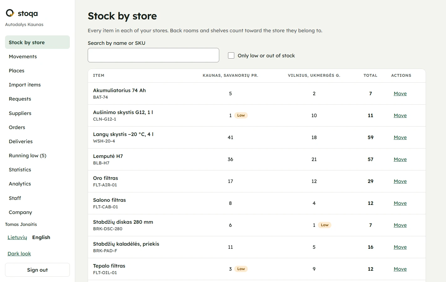 The Stoqa dashboard: stock of every item in the Kaunas and Vilnius shops